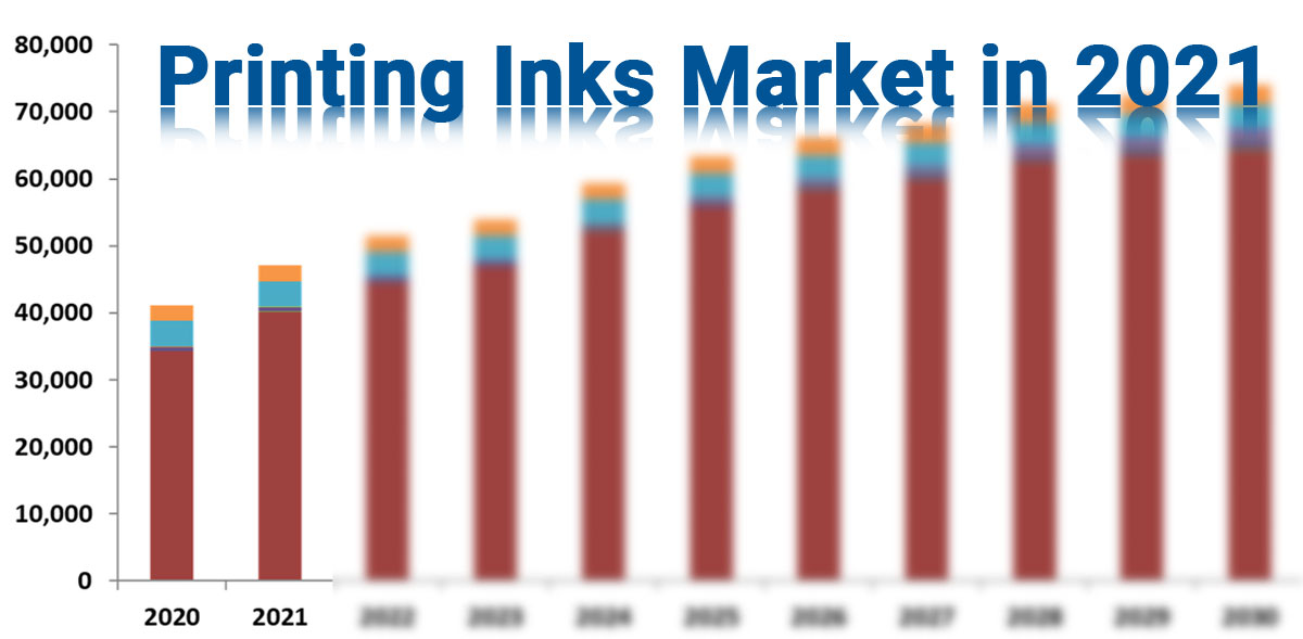 Printing Ink report 2021